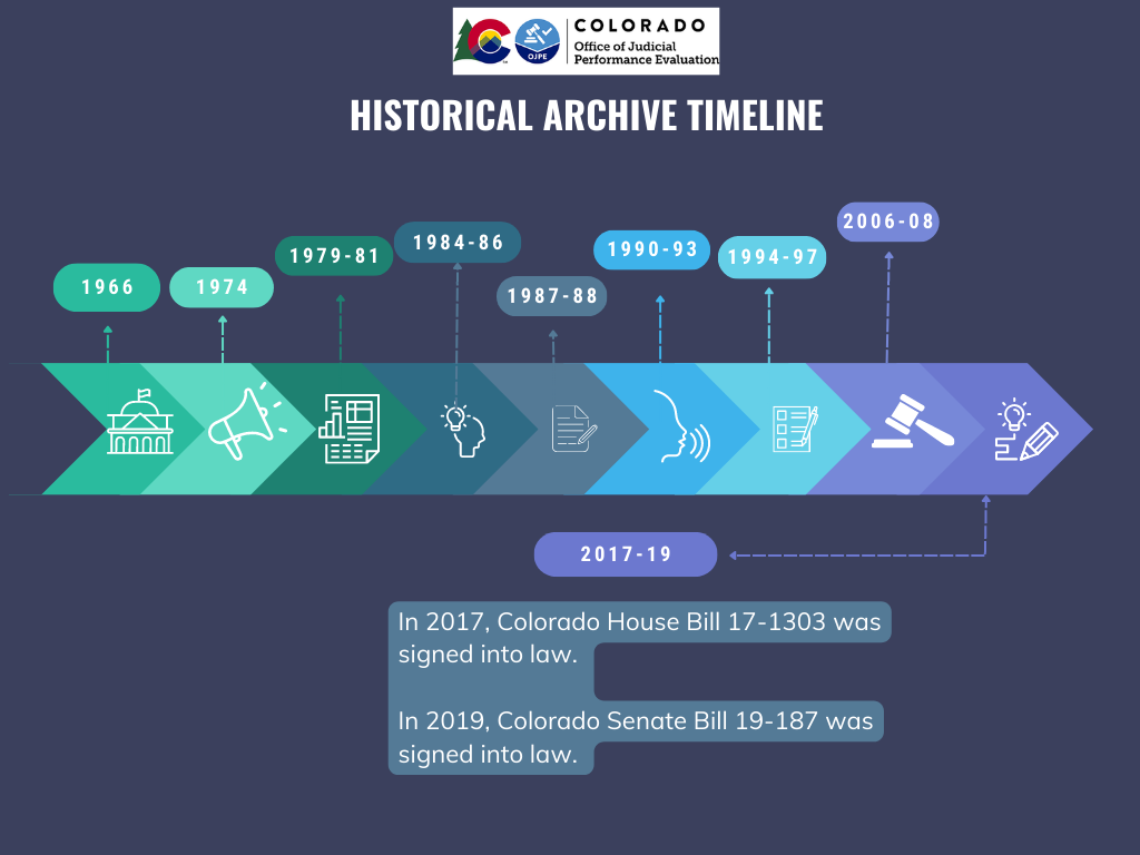 2017-2019 Historical Archive Timeline