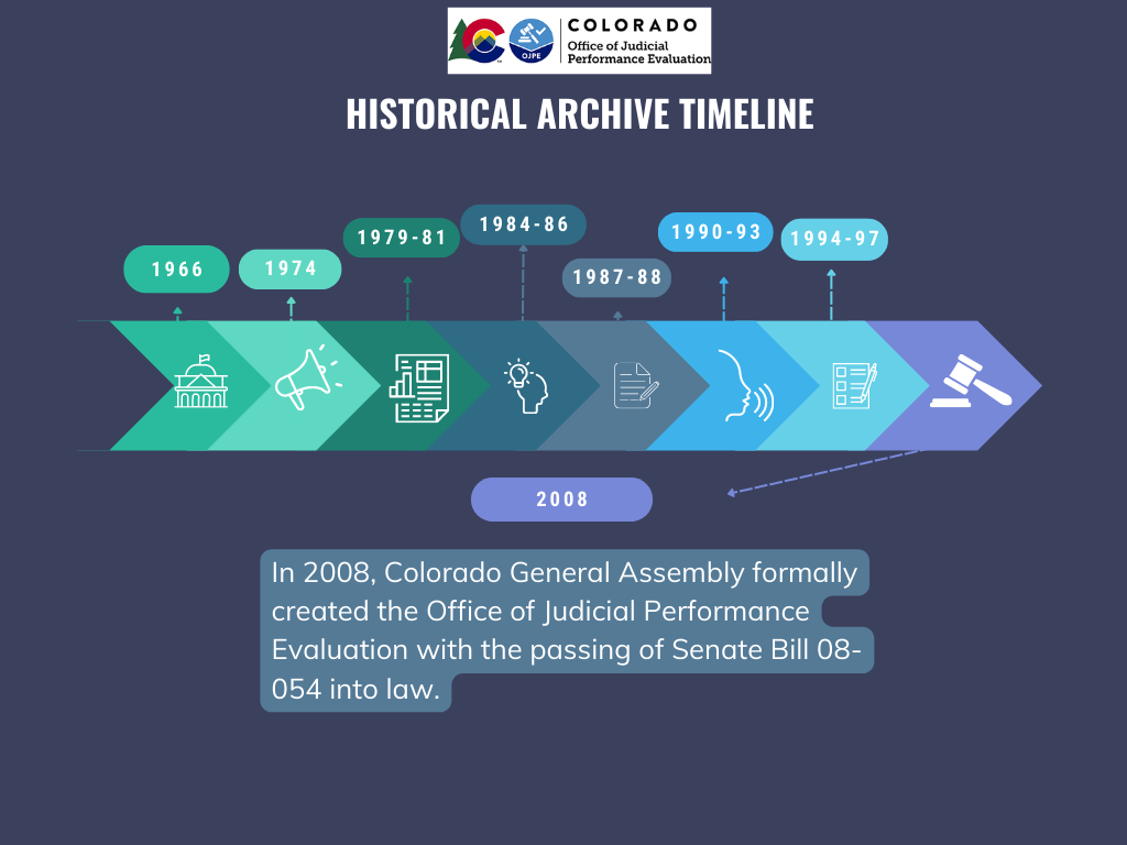 2008 Historical Timeline