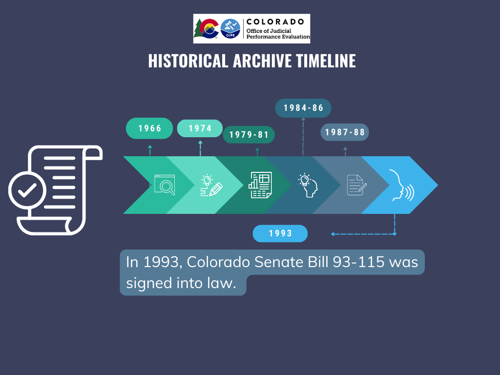 1993 Historical Archive Timeline