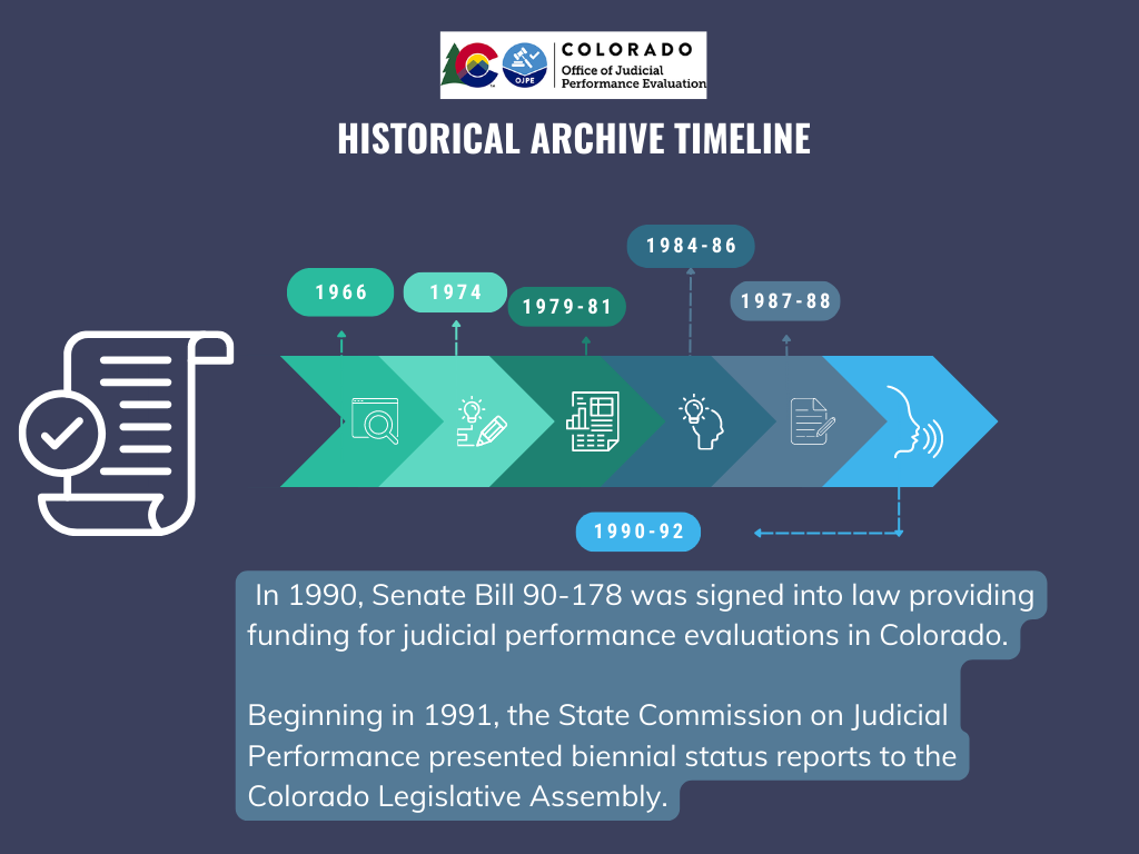 1990 Historical Timeline