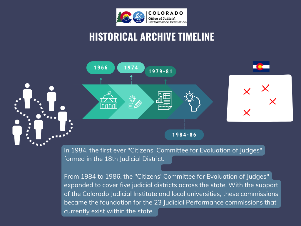 1984 Historical Timeline Edited