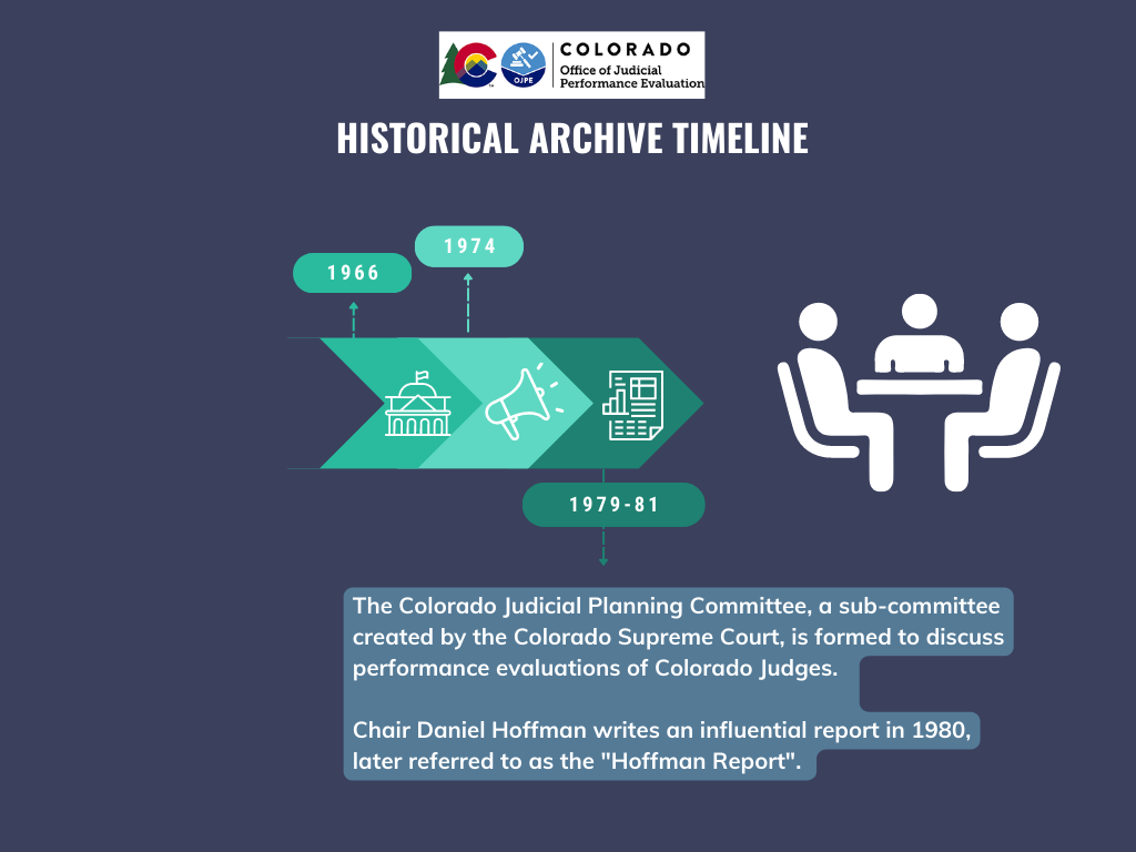 1979-81 Historical Archive Timeline