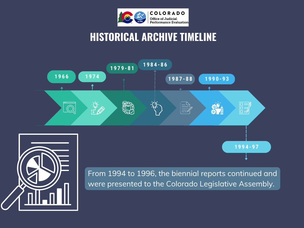 1994-96 Historical Archive Timeline